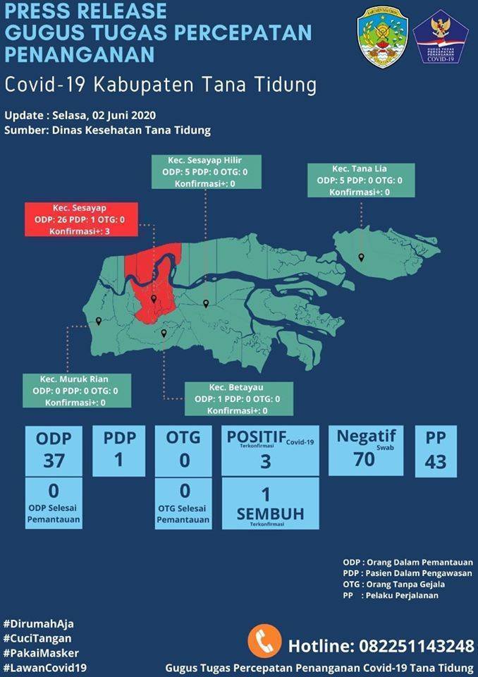 Press Release Gugus Tugas Percepatan Penanganan Covid-19 Kabupaten Tana Tidung  (02 Juni 2020)
